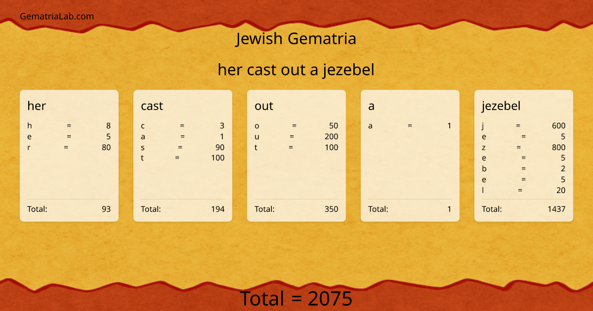 her cast out a jezebel in jewish Gematria